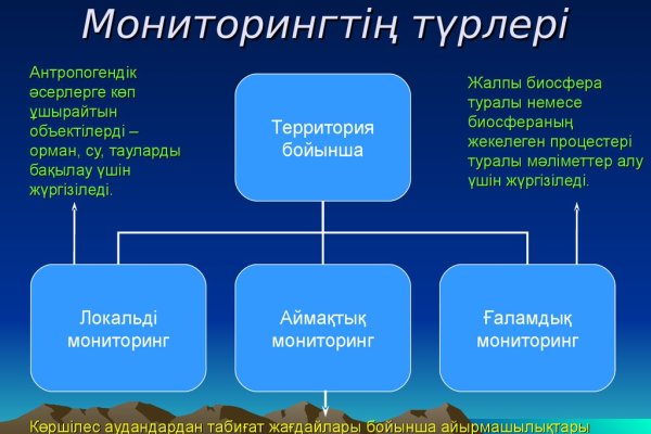 Адрес сайта омг