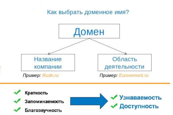 Омг онион сайт зеркало ссылка