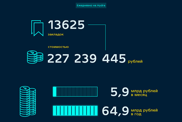 Как пополнить биткоины в блэкспрут