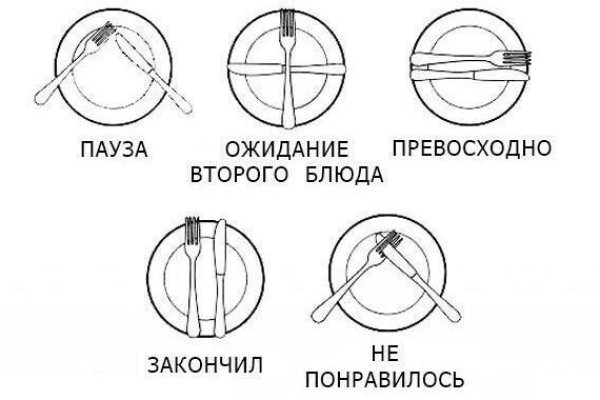 Долгое ожидание перевода от обменника на меге