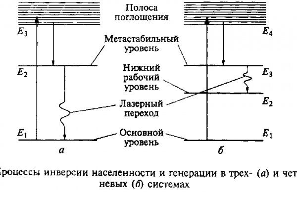 Как на меге купить биткоины с карты